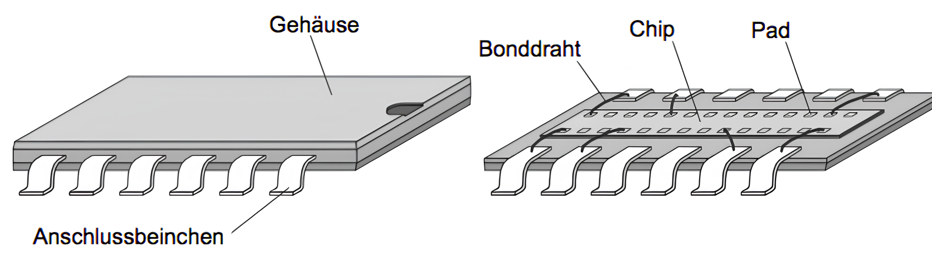 Schematische Darstellung einer integrierten Schaltung.